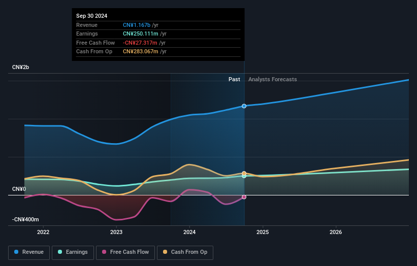 earnings-and-revenue-growth