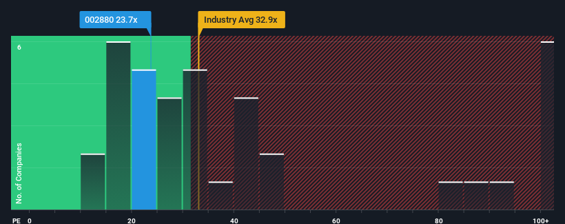 pe-multiple-vs-industry