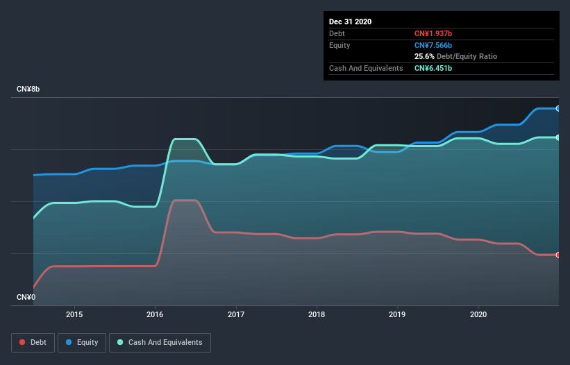 debt-equity-history-analysis