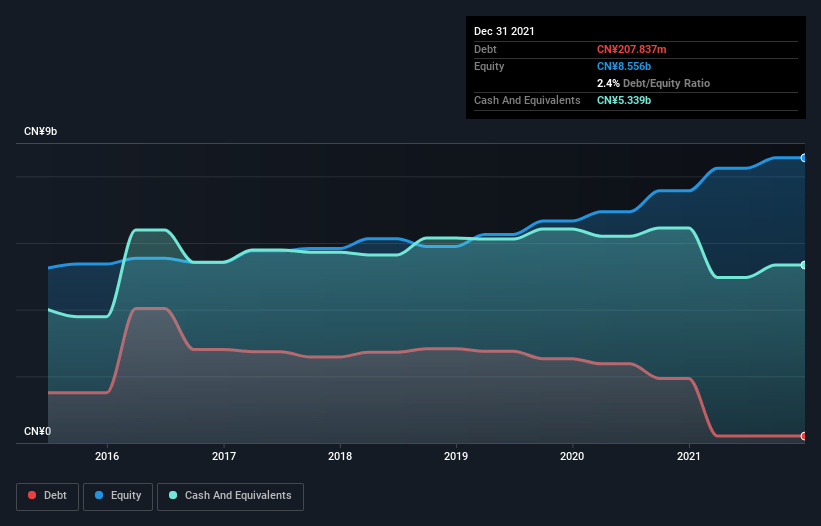 debt-equity-history-analysis