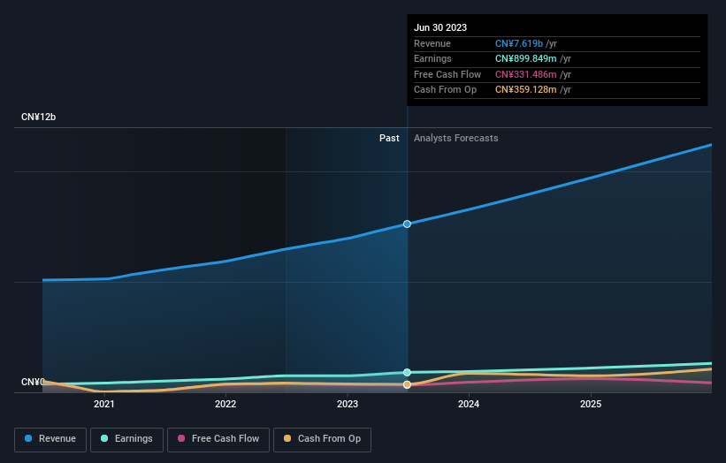 earnings-and-revenue-growth