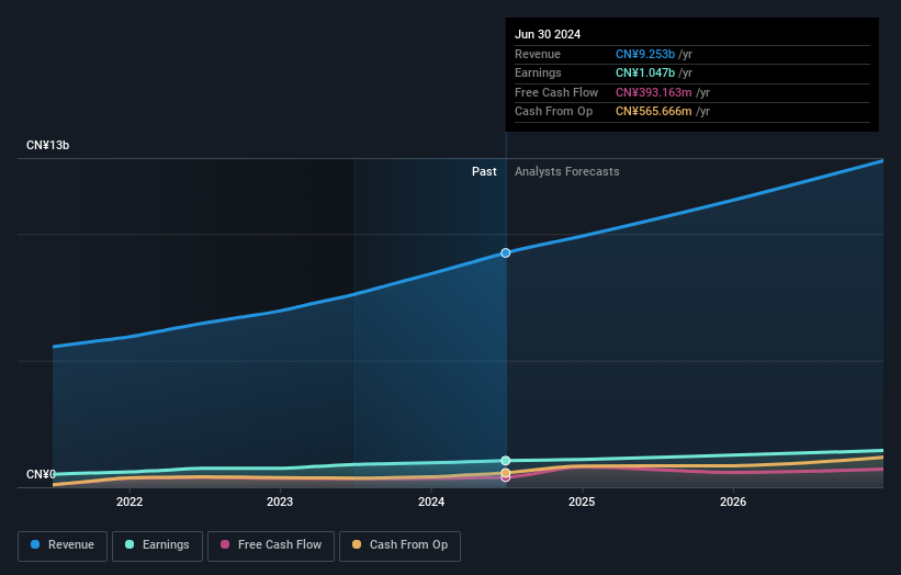 earnings-and-revenue-growth