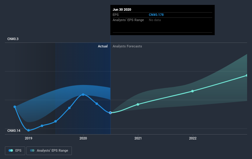 earnings-per-share-growth