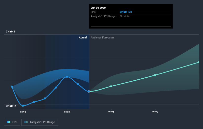 earnings-per-share-growth