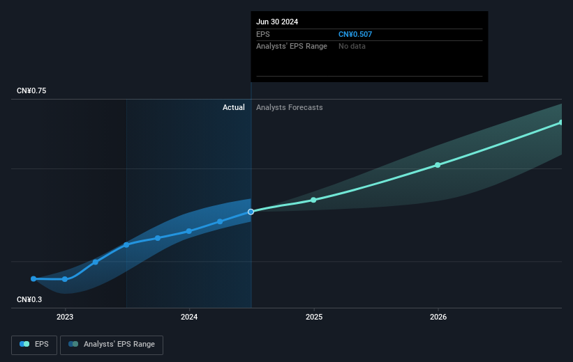 earnings-per-share-growth