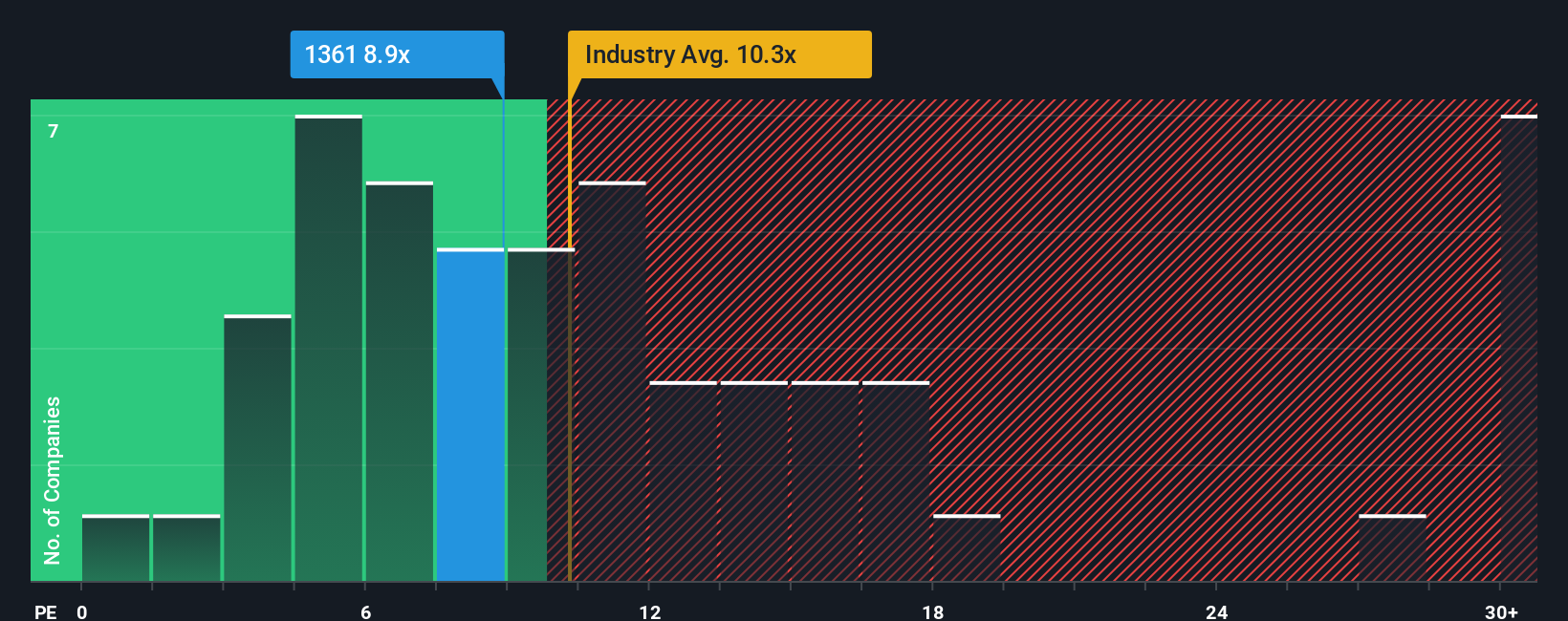 pe-multiple-vs-industry