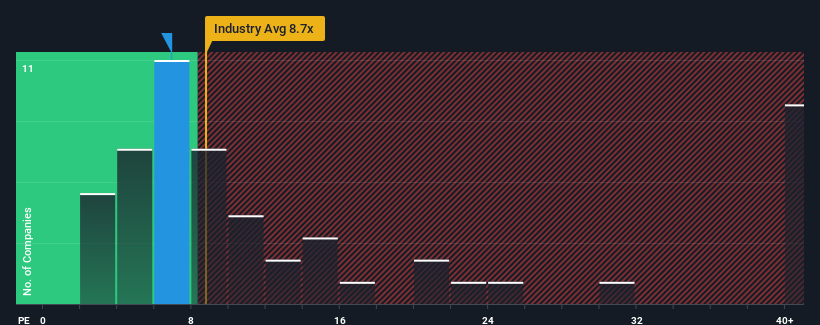 pe-multiple-vs-industry