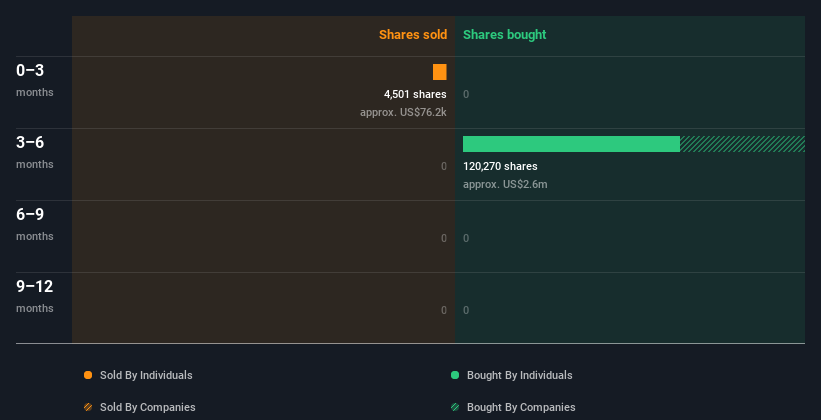 insider-trading-volume