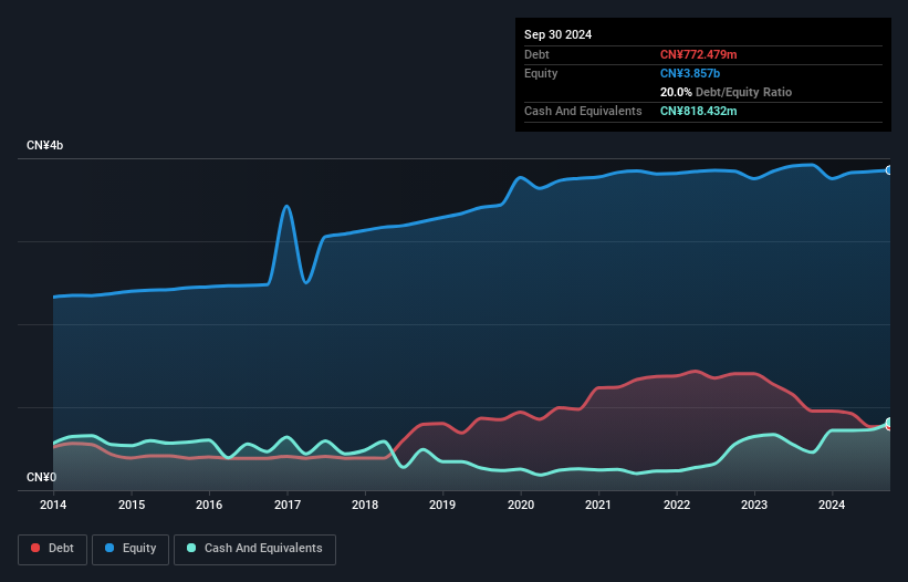 debt-equity-history-analysis