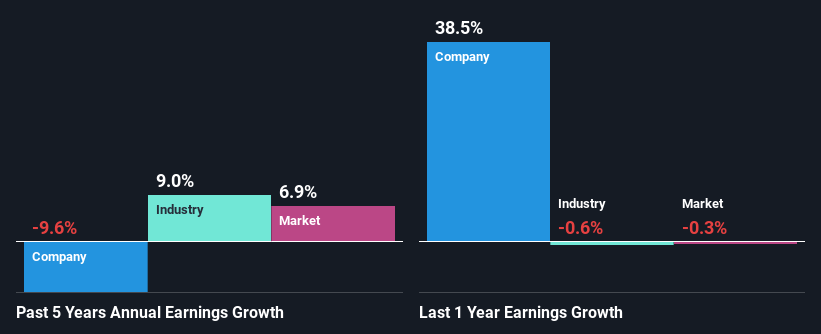 past-earnings-growth