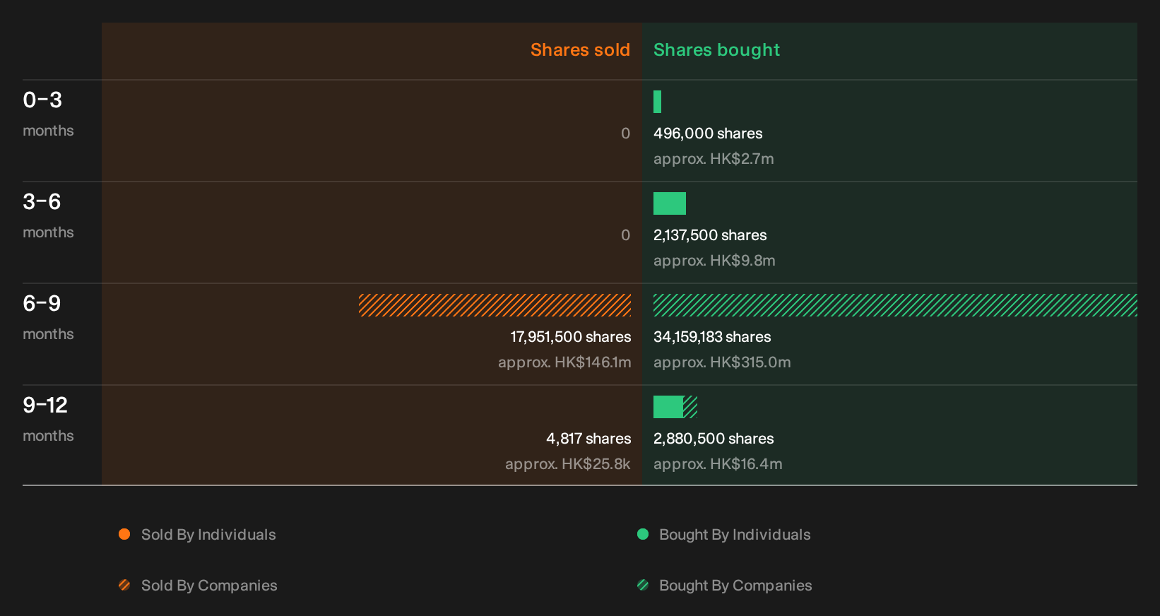 insider-trading-volume