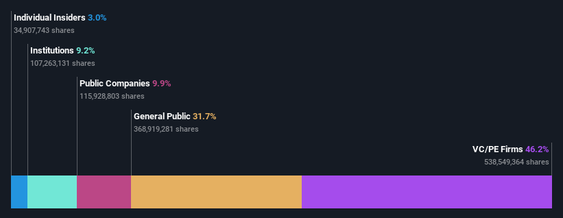 ownership-breakdown