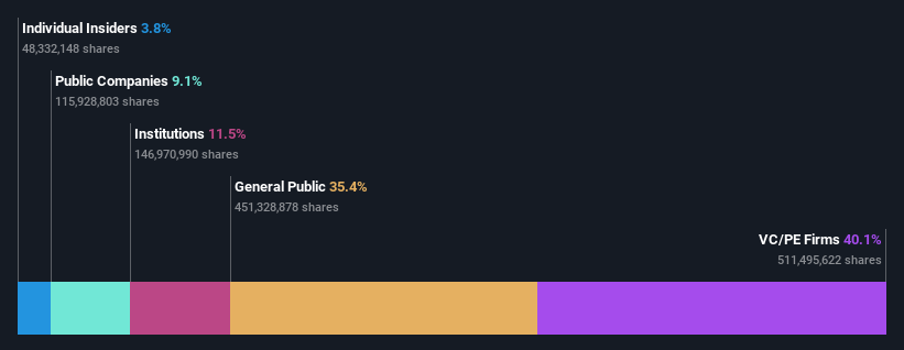 ownership-breakdown