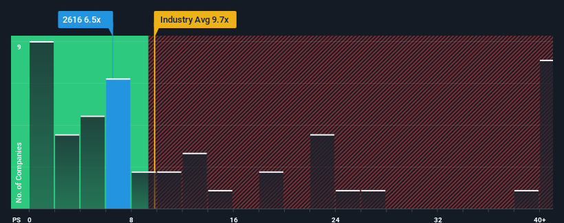ps-multiple-vs-industry