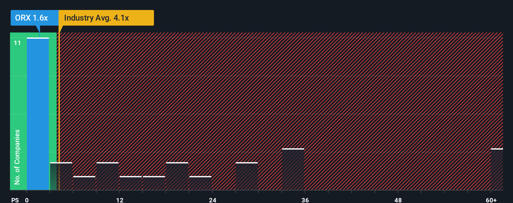 ps-multiple-vs-industry