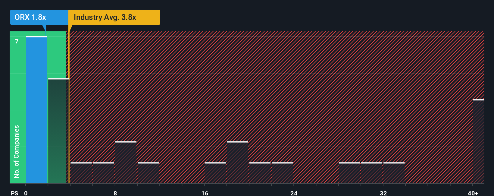 ps-multiple-vs-industry