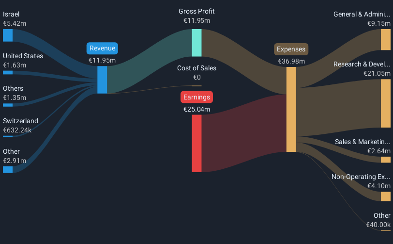 revenue-and-expenses-breakdown