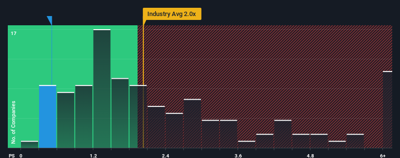 ps-multiple-vs-industry