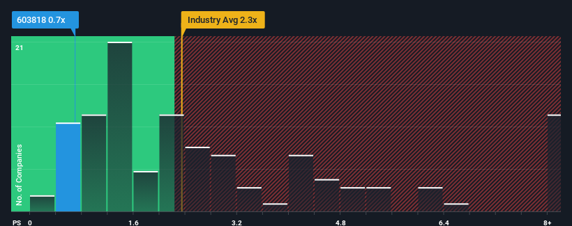 ps-multiple-vs-industry