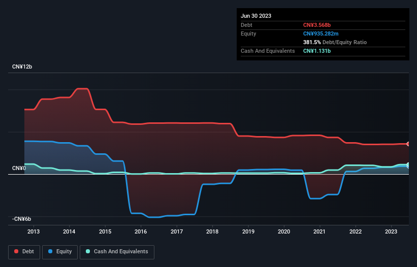 debt-equity-history-analysis