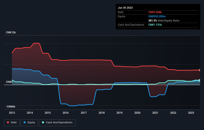 debt-equity-history-analysis