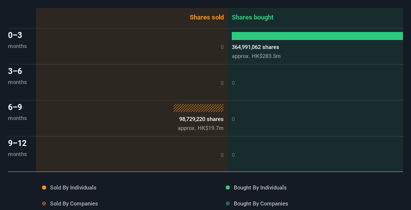 insider-trading-volume