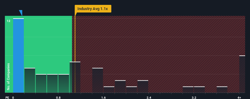 ps-multiple-vs-industry