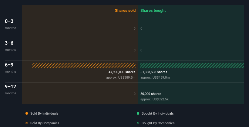 insider-trading-volume