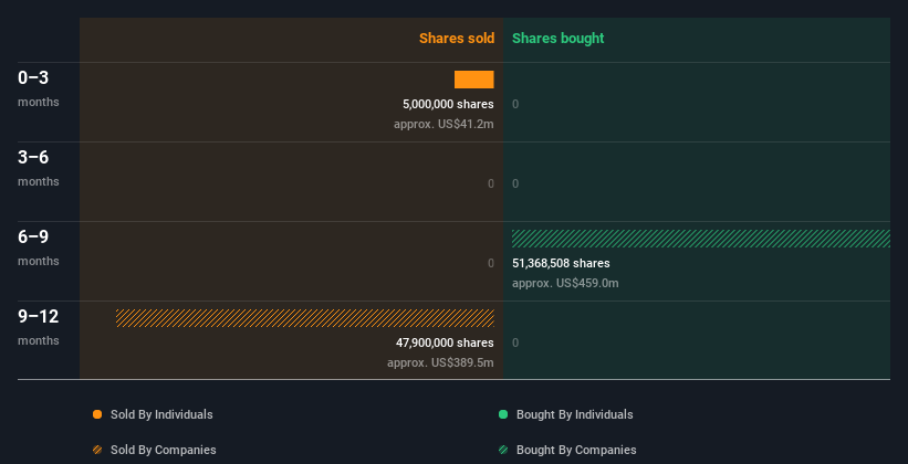 insider-trading-volume