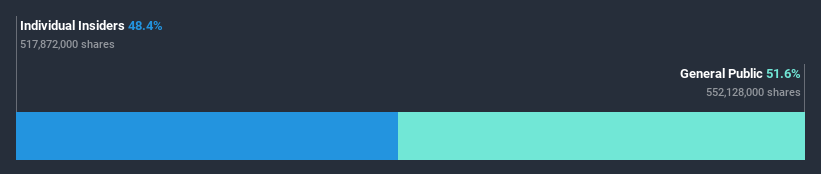 ownership-breakdown