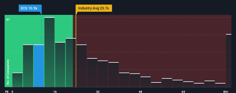 pe-multiple-vs-industry