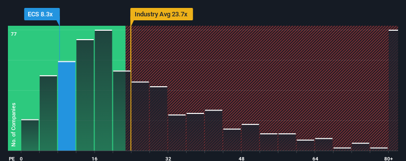 pe-multiple-vs-industry