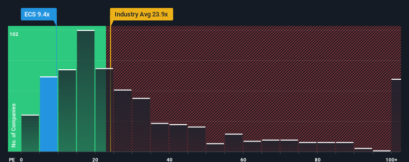 pe-multiple-vs-industry