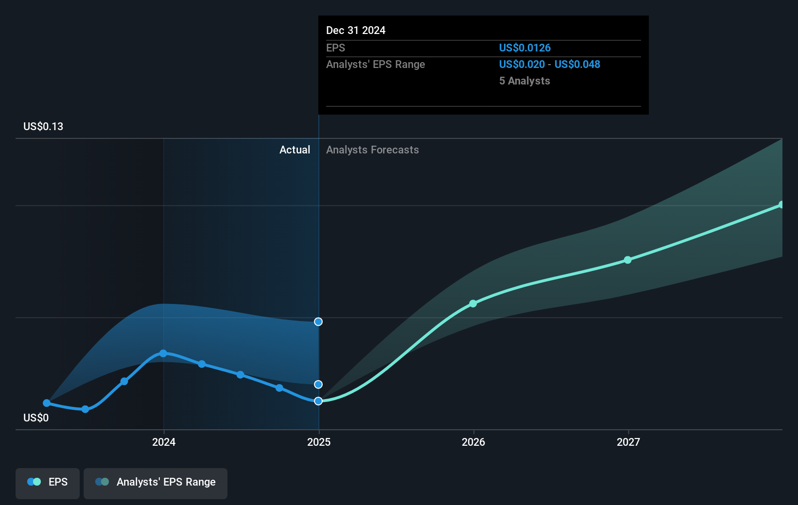 earnings-per-share-growth