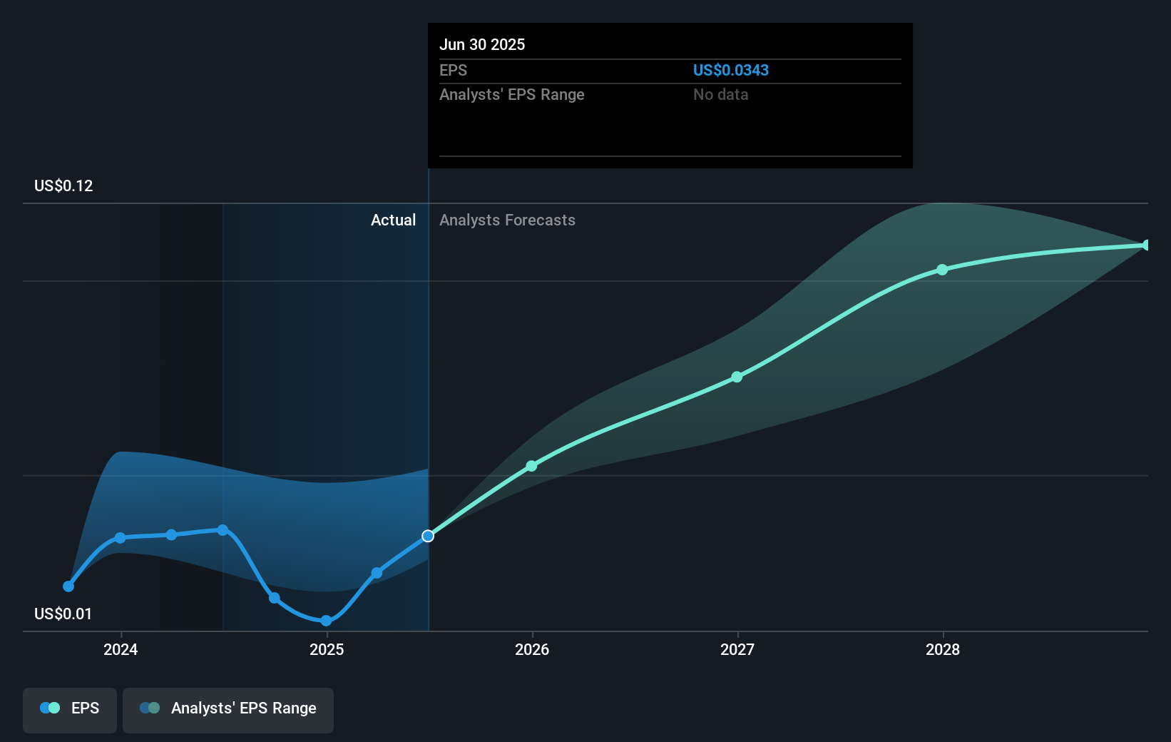 earnings-per-share-growth