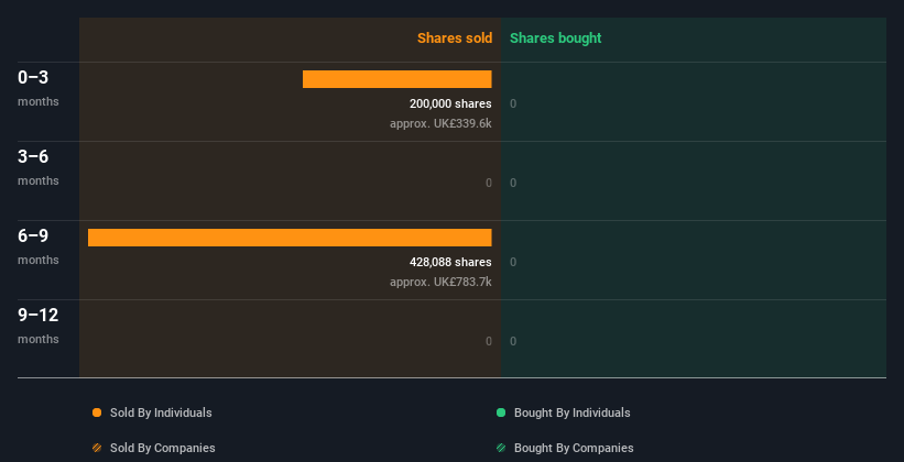 insider-trading-volume