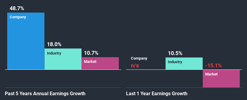 past-earnings-growth