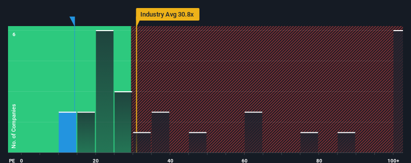 pe-multiple-vs-industry