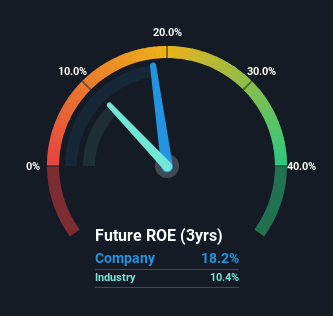 roe