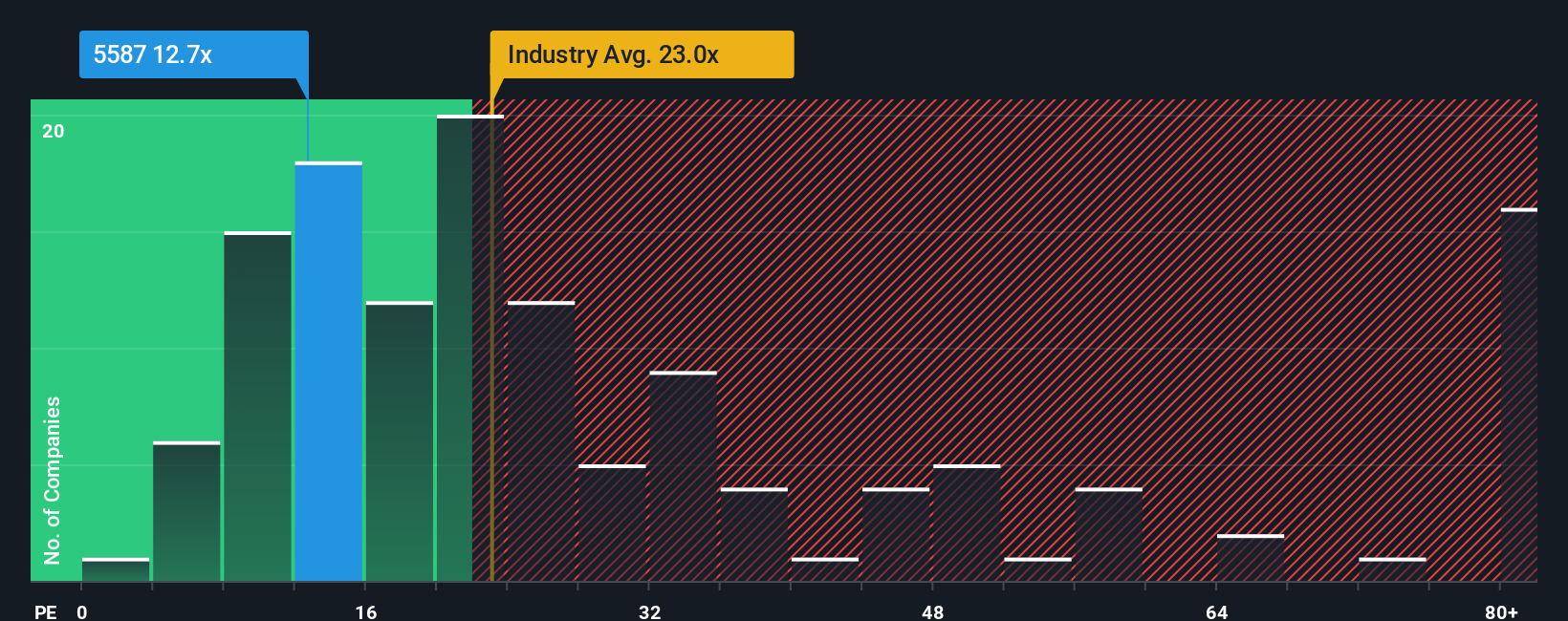 pe-multiple-vs-industry