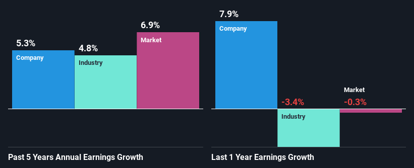 past-earnings-growth