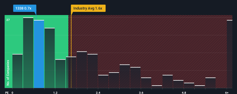 ps-multiple-vs-industry