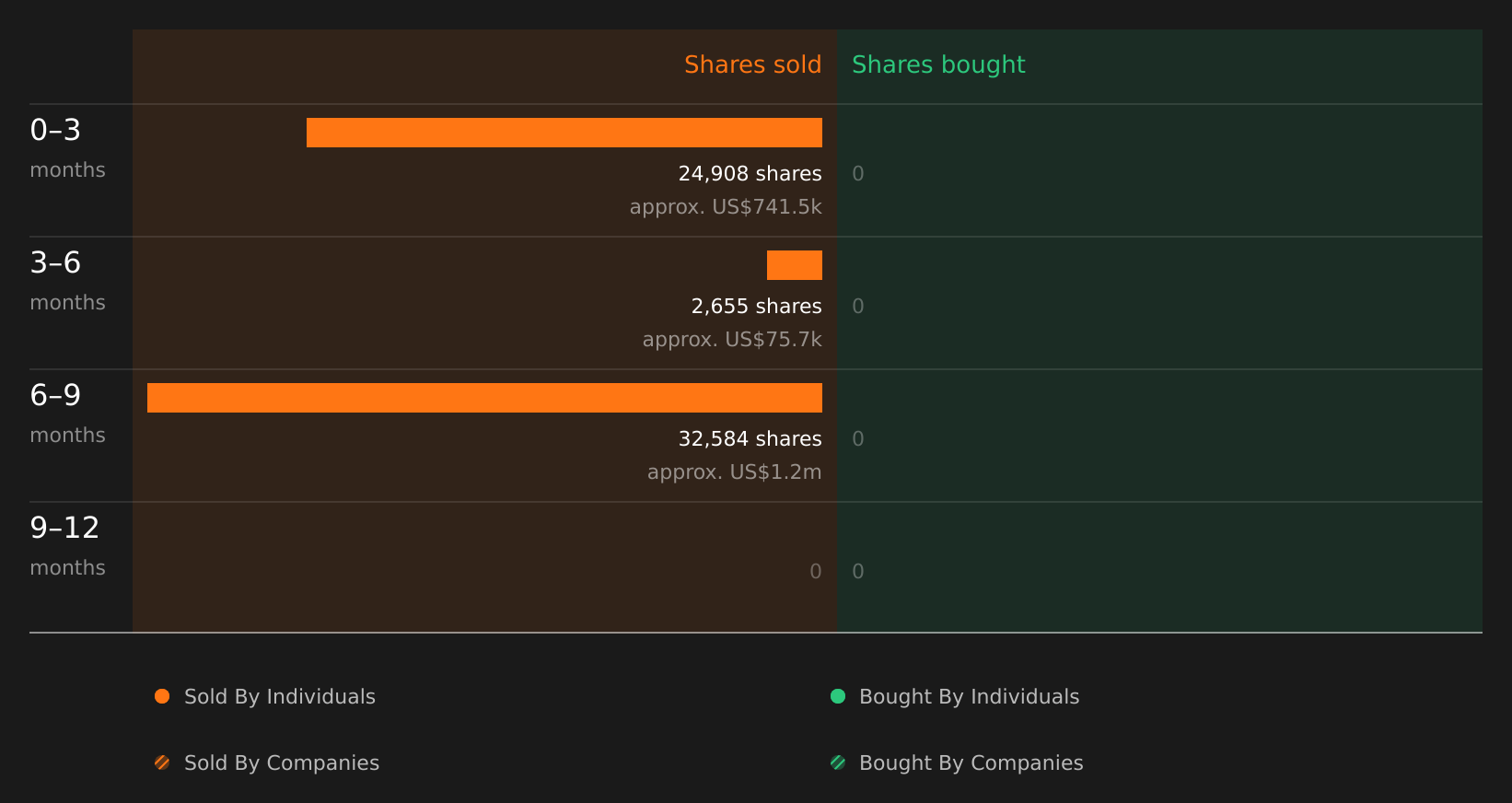 insider-trading-volume