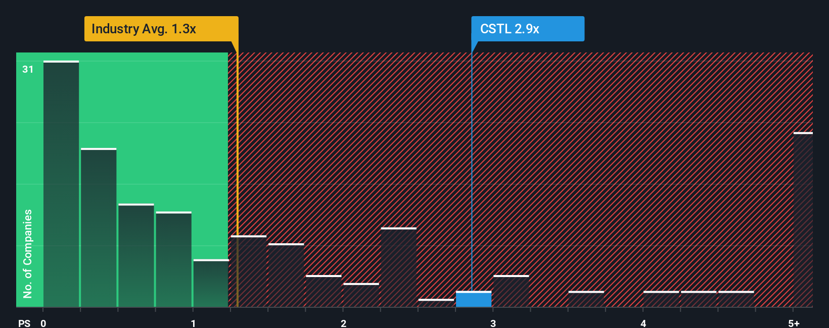 ps-multiple-vs-industry