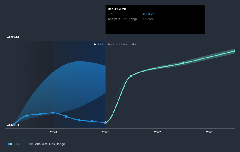 earnings-per-share-growth