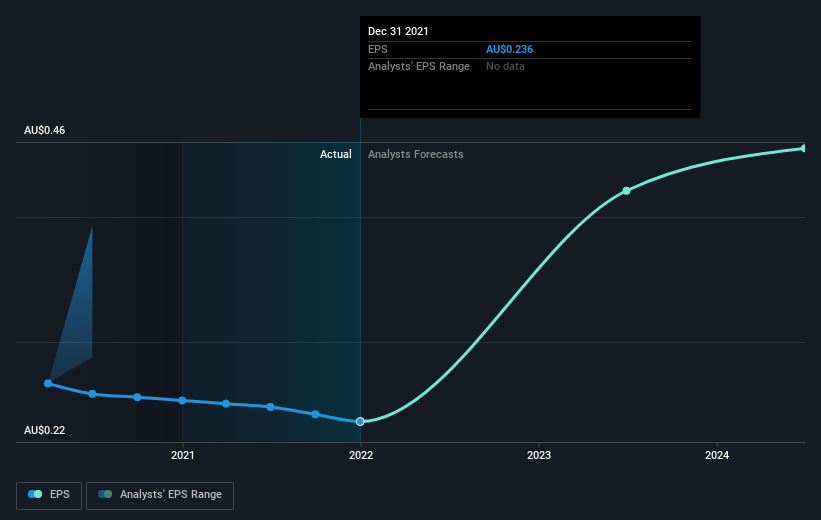 earnings-per-share-growth