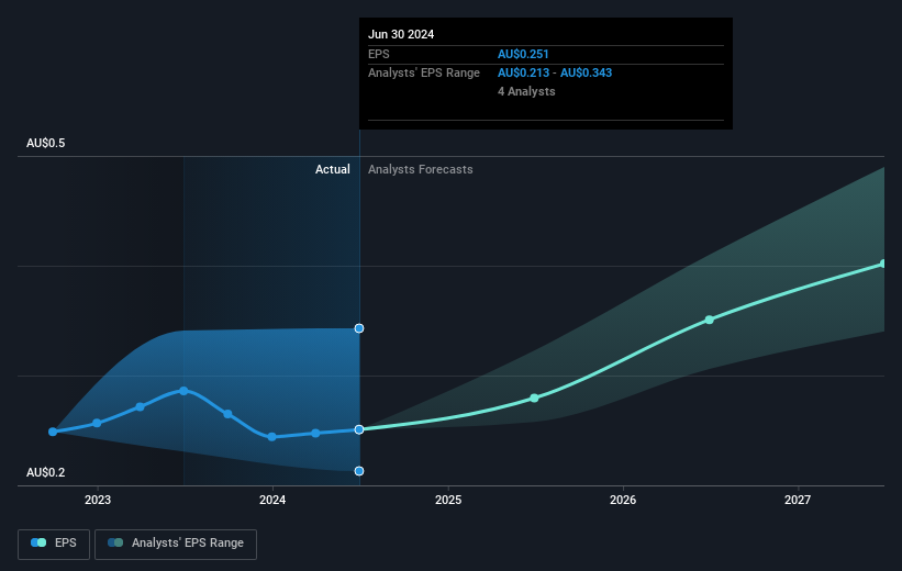 earnings-per-share-growth