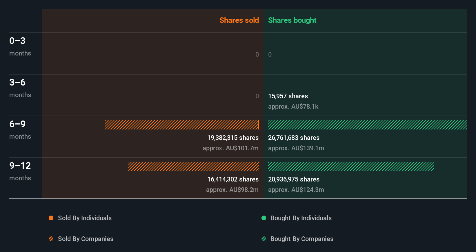 insider-trading-volume