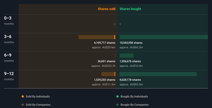 insider-trading-volume