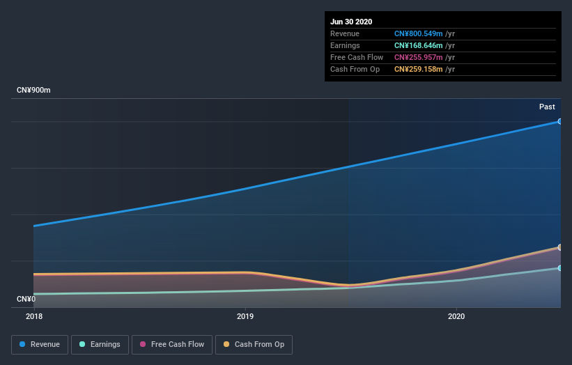 earnings-and-revenue-growth